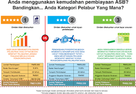 Pembayaran atau tarikh keluar dividen dan bonus asb biasanya pada awal bulan januari. Asb Umum Dividen 2019
