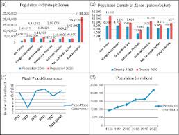 Severe weather including heavy rain, flash floods, landslides and strong winds has affected sri lanka since 03 june 2021. Facts And Trends Of Urban Exposure To Flash Flood A Case Of Kuala Lumpur City Emerald Insight