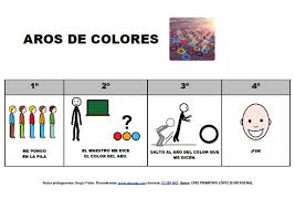 Usa tus conocimientos y reta a tus amigos a jugar a los juegos de memoria online que cerebriti tiene para vosotros. Pictotableros Materiales Didacticos Didactico Pictograma