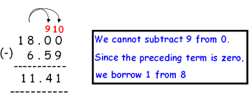 Do you remember the math basics? Adding And Subtracting Decimals