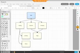 usability tips online diagrams and flowcharts lucidchart