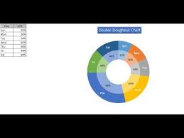 double doughnut chart in excel