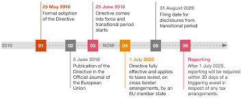 The second most important part is knowing which tax reliefs apply to you; Eu S Mandatory Disclosure Regime Eu Mdr Implications For Middle East Businesses