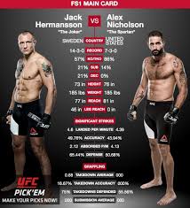 Jack hermansson is a swedish professional mixed martial arts fighter who competes for renowned american mma promotion, ultimate fighting championships in their middleweight category. Check Out This Middleweight Matchup For Ufc Fightnight109 Jack Thejoker Hermansson Jackthejokermma Vs Alexnicholson Spartnalife32 The Swede ë‚¨ìž íŒ¨ì…˜ ë‚¨ìž íŒ¨ì…˜