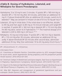Image result for Mild PIH Management