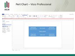 Ppt Planning Activities Activity Schedule Logical