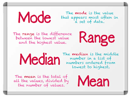 What Are Mode Mean Median And Range Theschoolrun