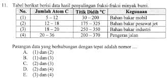 Di sini, kamu akan belajar tentang benzena & turunannya melalui latihan soal interaktif dalam 3 tingkat kesulitan (mudah, sedang, sukar). Bedah Kisi Kisi Un Kimia 2019 Bagian Kimia Organik Urip Dot Info