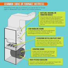 Why Is My Furnace Clicking 3 Common Furnace Problems