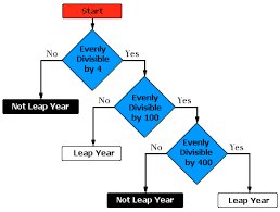 validate number of days in a given month stack overflow