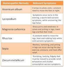 Natural Remedies For Rls Restless Legs Syndrome In 2020 Homeopathic Remedies Bad Breath Cure Homeopathy