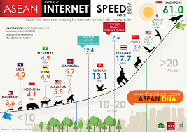 Frequency of internet usage is an important often fiber broadband services in malaysia have the best quotas and are not sanctioned by most telecom companies as compared to wireless broadband. Internet Speeds Across Asean Asean Business News