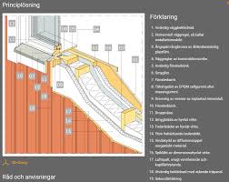 Image result for site:byggahus.se fasadskiva