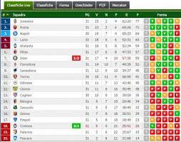 Serie A 31 A Giornata Risultati Classifica E Marcatori