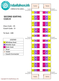 Indian Railways Seat Map