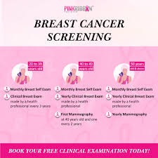 Image result for Breast Cancer Screening