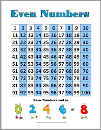 Odd And Even Number Charts And Student Worksheets Number