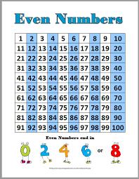 odd and even number charts and student worksheets number