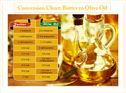 replacing butter with olive oil in baking leonardo olive oil