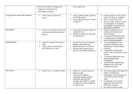 Strengths And Weakness Of Data Presentation