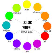 The four most common color schemes are known as complementary, analogous, split complementary and triadic colors. Accented Neutral Color Scheme Definition