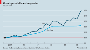 Comments On The Economists Real Yuan Dollar Exchange Rate