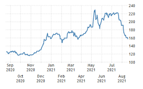 The dalian commodity exchange price climbed a further 2.8% to yuan 928 per. Zgbqa7ixibalam