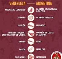 🐄COMO SE LLAMAN LOS CORTES DE VENEZUELA EN ARGENTINA LA ...