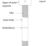 Packed extraction tower