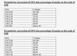 Convert Cgpa Into Percentage According To Hec Pk Best