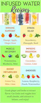 6 Nutrient Packed Infused Water Recipes Fruit Infused Water Recipes Water Recipes Infused Water Recipes