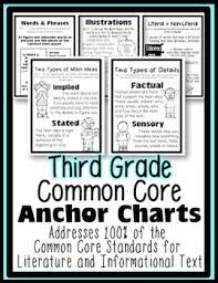 Third Grade Common Core Anchor Charts Posters Literature