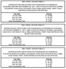 depreciation deduction chart for owners of passenger