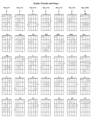 Guitar Power Chords Accomplice Music