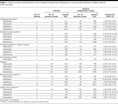 25 Best Of Atypical Antipsychotic Equivalency Chart