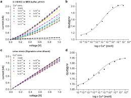 ★3g 2100 detection mode this device has an individual 3g 2100 detector inside. Ultrasensitive And Selective Copper Ii Detection Introducing A Bioinspired And Robust Sensor Muller 2020 Chemistry A European Journal Wiley Online Library
