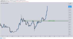 Can xrp reach $100, $1,000, even $10,000? Ripple Xrp Can Reach 25 To 30 In The Long Run Depending On