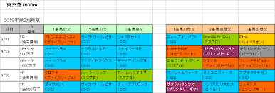 Последние твиты от nhkアニメ (@nhk_animeworld). Nhkãƒžã‚¤ãƒ«ã‚«ãƒƒãƒ—2019 æ—§ è¡€çµ±ãƒ•ã‚§ã‚¹