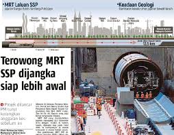 The line will connect the townships of sungai buloh, serdang and putrajaya. Projek Terowong Mrt Sungai Buloh Serdang Putrajaya Dilancar Pressreader