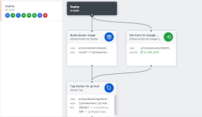 You can quickly get started with github actions by using the app service deployment center. Github Actions Hands On After Waiting What Felt Like Many Many By Niraj Fonseka Medium
