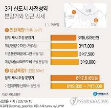 3기 신도시 사전청약 아파트 분양 자격 및 조건 등을 확인하시어 내집마련에 성공하시기 바랍니다. 56sqe5iv9wchrm