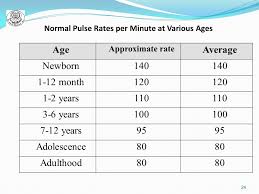 Chapter 12 Vital Signs Ppt Video Online Download