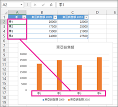 變更圖表中的座標軸標籤 Office 支援