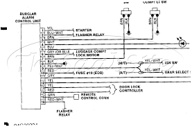 Wiring diagram of single tube light installation with electronic ballast. Whelen Led Light Bar Wiring Diagram 10 Point Meter Pan Wiring Diagram Clubcar Tukune Jeanjaures37 Fr