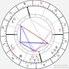 Thomas A Edison Birth Chart Horoscope Date Of Birth Astro
