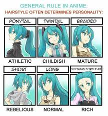 Type Of Hairstyles In Anime With Personality Anime Hair Anime Manga Anime