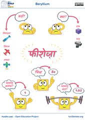 Poster In Hindi For Teaching Beryllium To Kids Beryllium Element Beryllium Atom Model Chemistry Projects Teaching Chemistry Element Chemistry