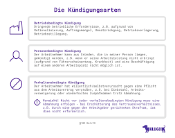 Wir haben ihnen die wichtigsten gründe, das vorgehen sowie mögliche konsequenzen der fristlosen. Kundigungsarten Welche Gibt Es Klugo