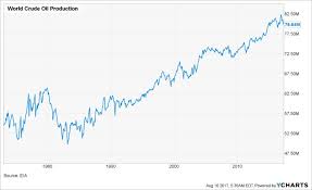 Bear On Oil And Bull On Vanadium Vanadiumcorp Resource Inc