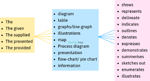 25 Useful Phrases For Ielts Writing Task 1 Grammaredge